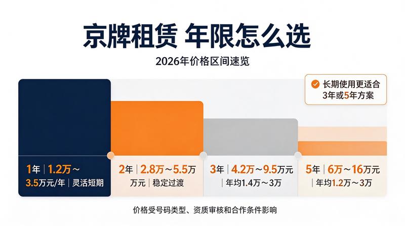 京牌指标价值评估