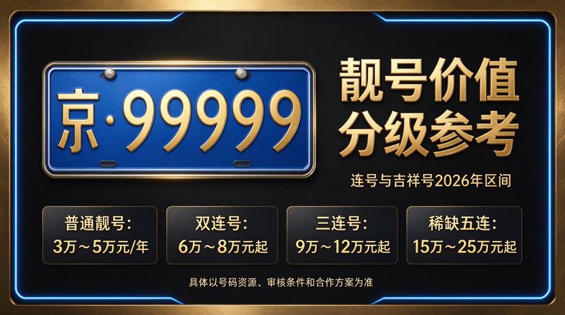 京牌指标出租服务大厅
